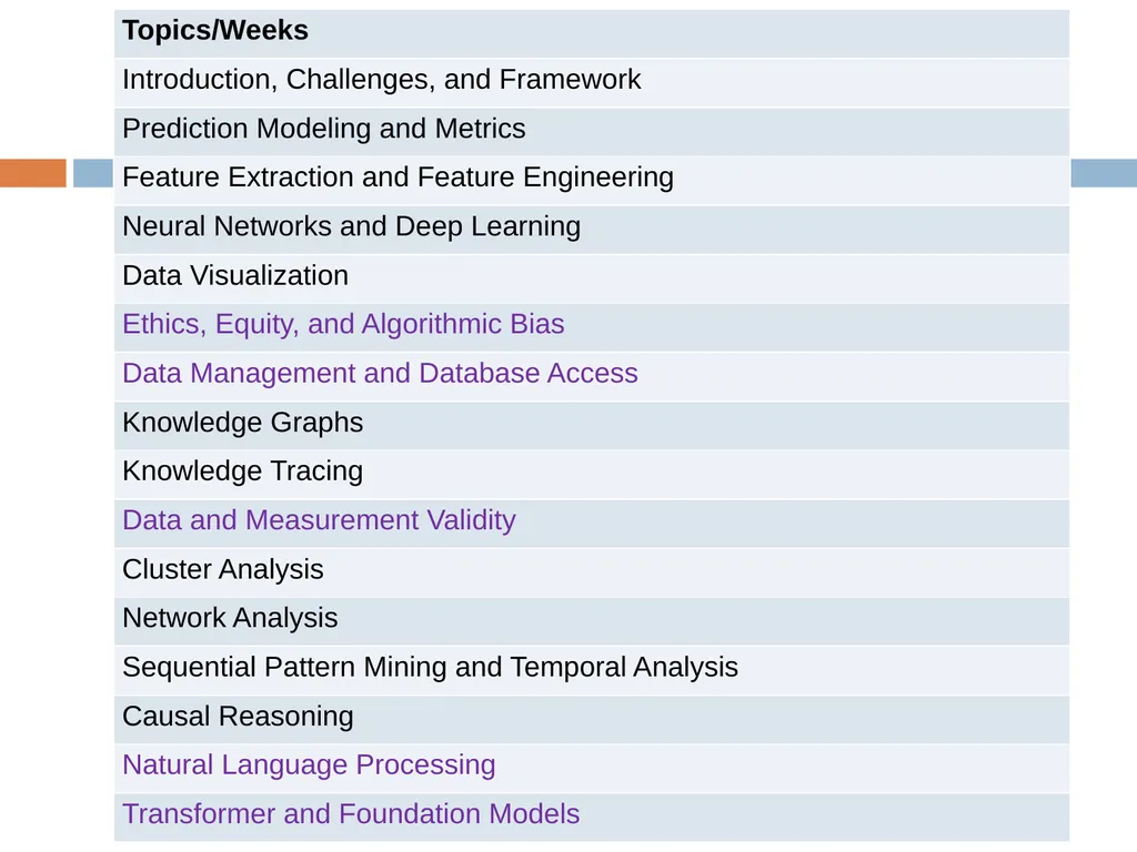 Data Science Methods for Digital Learning - slide 19 of 25