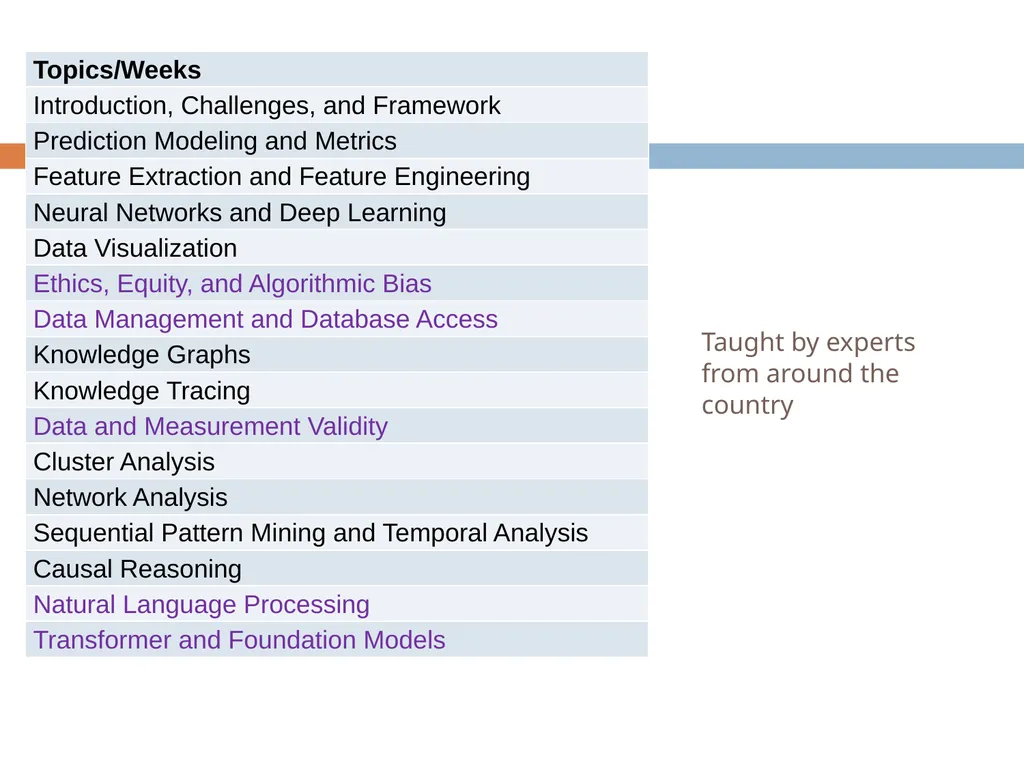 Data Science Methods for Digital Learning - slide 20 of 25