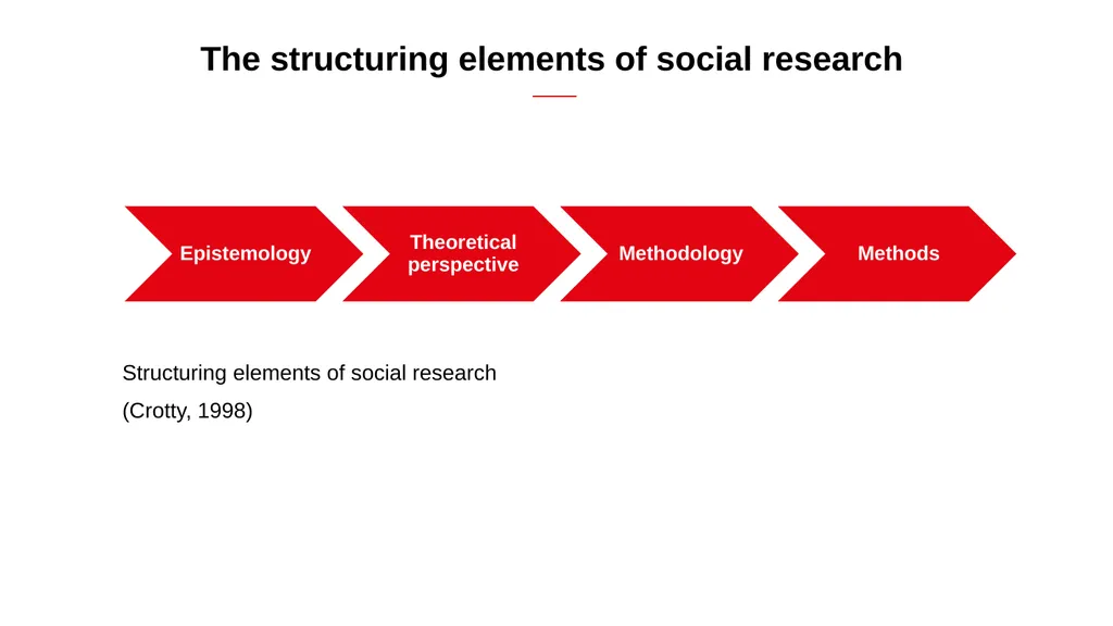 Engaged qualitative research: Epistemologies - slide 7 of 29