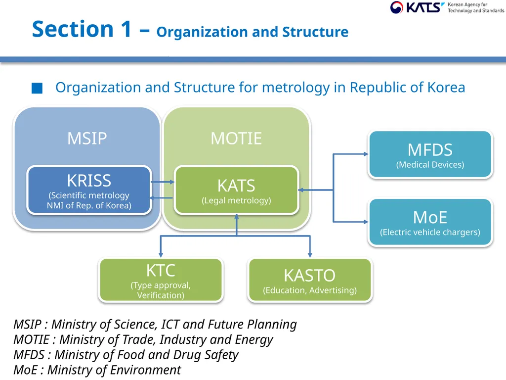 Economy report Metrology & Measurement Division - slide 3 of 9