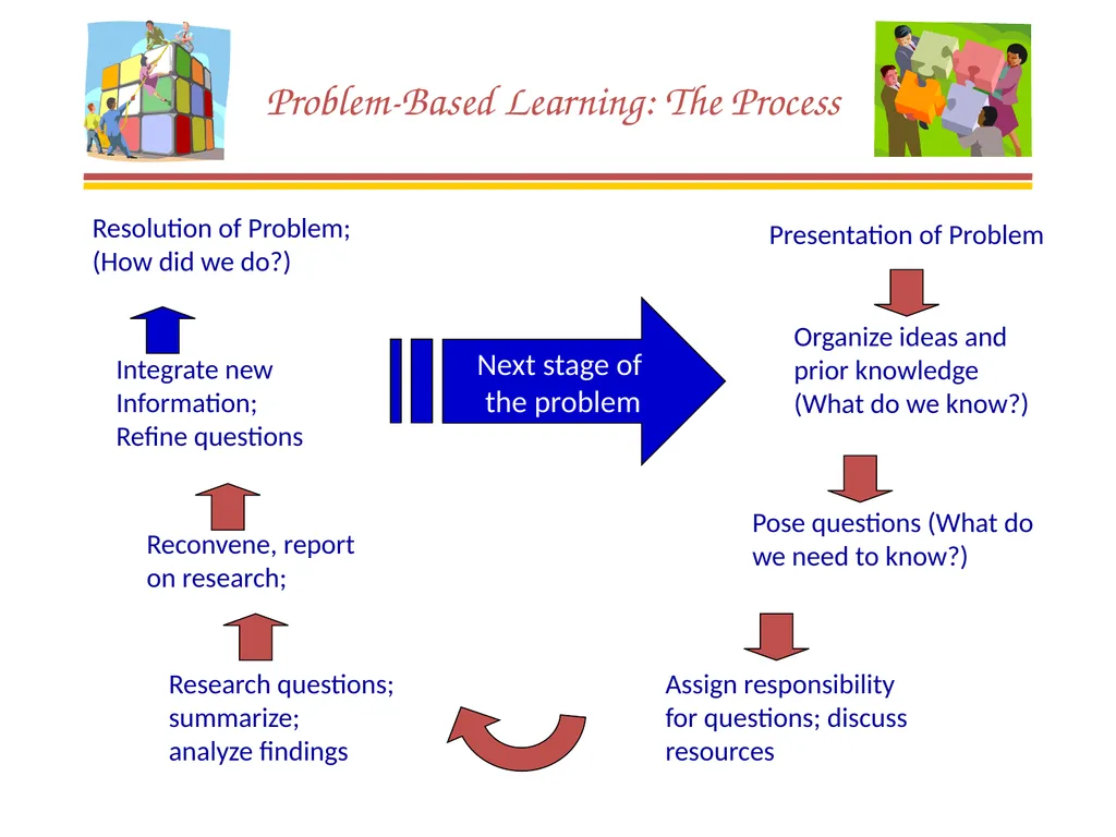 BIO 201 : Introduction to Biochemistry & - slide 15 of 26