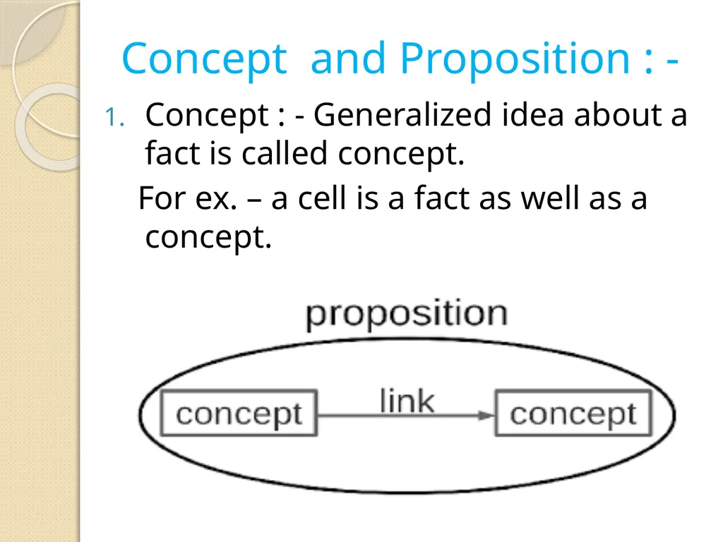 DURGA MAHAVIDYALAYA, RAIPUR (C.G.) Session – - slide 11 of 25