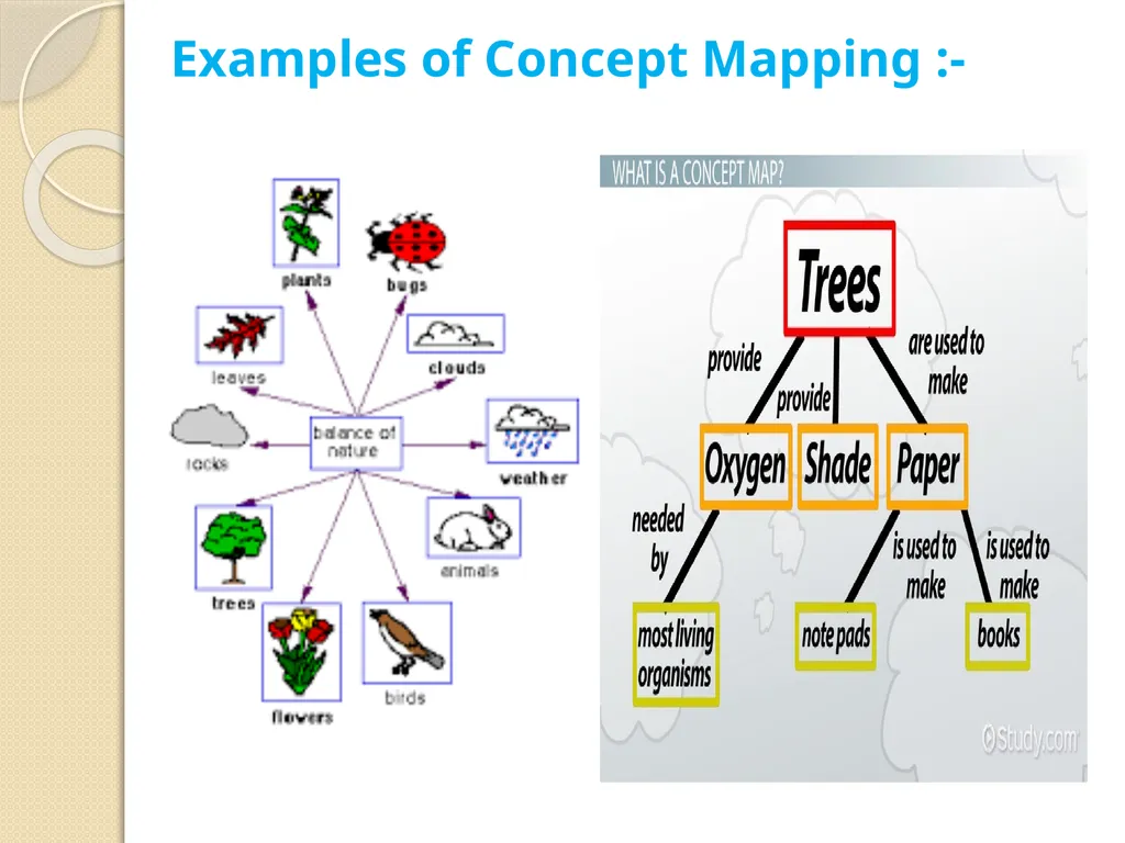 DURGA MAHAVIDYALAYA, RAIPUR (C.G.) Session – - slide 21 of 25