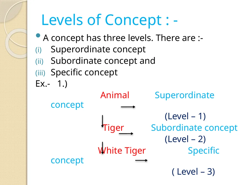 DURGA MAHAVIDYALAYA, RAIPUR (C.G.) Session – - slide 13 of 25