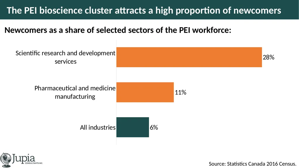 The Prince Edward Island Bioscience Cluster - slide 13 of 15