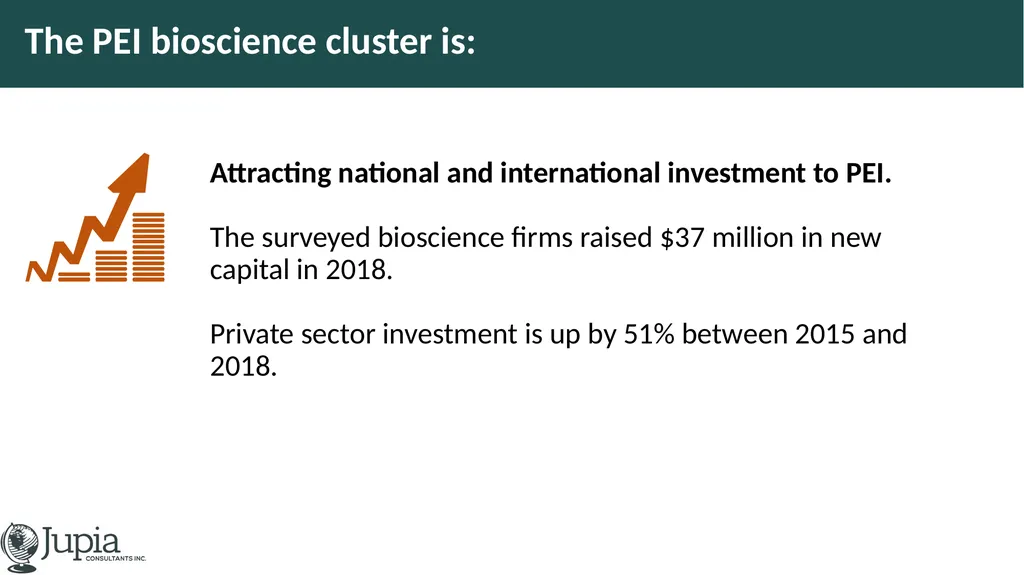 The Prince Edward Island Bioscience Cluster - slide 14 of 15
