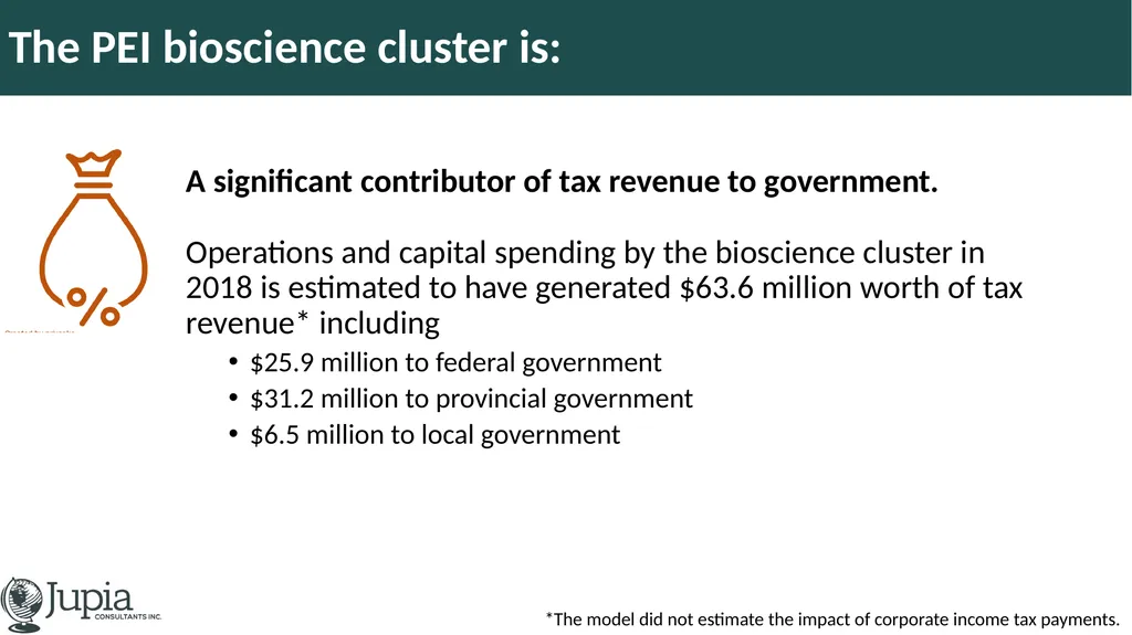 The Prince Edward Island Bioscience Cluster - slide 6 of 15