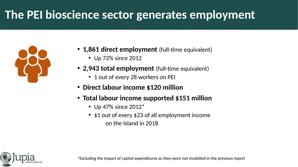 The Prince Edward Island Bioscience Cluster - slide 5 of 15