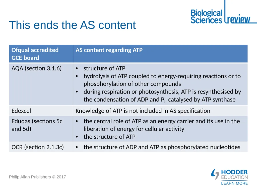 ATP What is it? Why is it important? How is - slide 9 of 21