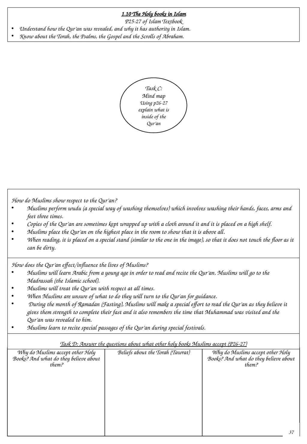 GCSE Religious Studies Islam-Beliefs and Teachings - slide 39 of 43
