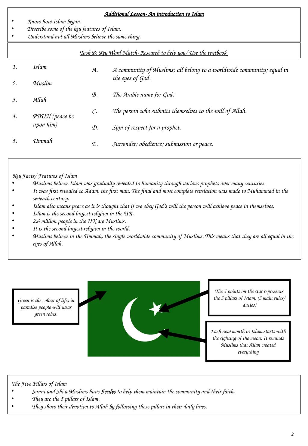 GCSE Religious Studies Islam-Beliefs and Teachings - slide 4 of 43