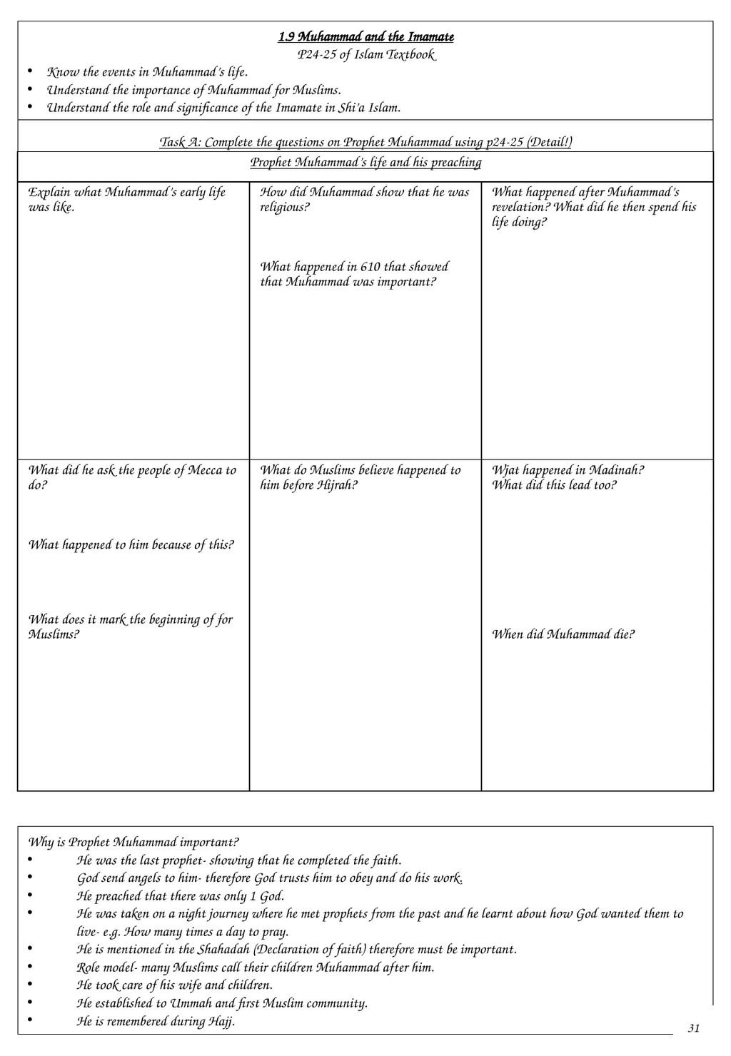 GCSE Religious Studies Islam-Beliefs and Teachings - slide 33 of 43