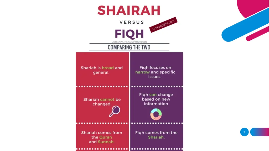Fiqh Schools Concept of Fiqh Causes behind the - slide 9 of 11