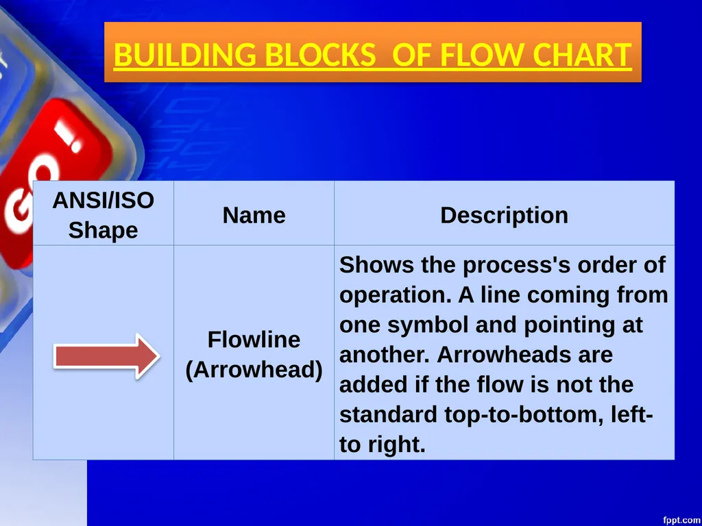 CHAPTER 06 ALGORITHMS AND FLOW CHARTS Unit 1: XI - slide 30 of 62