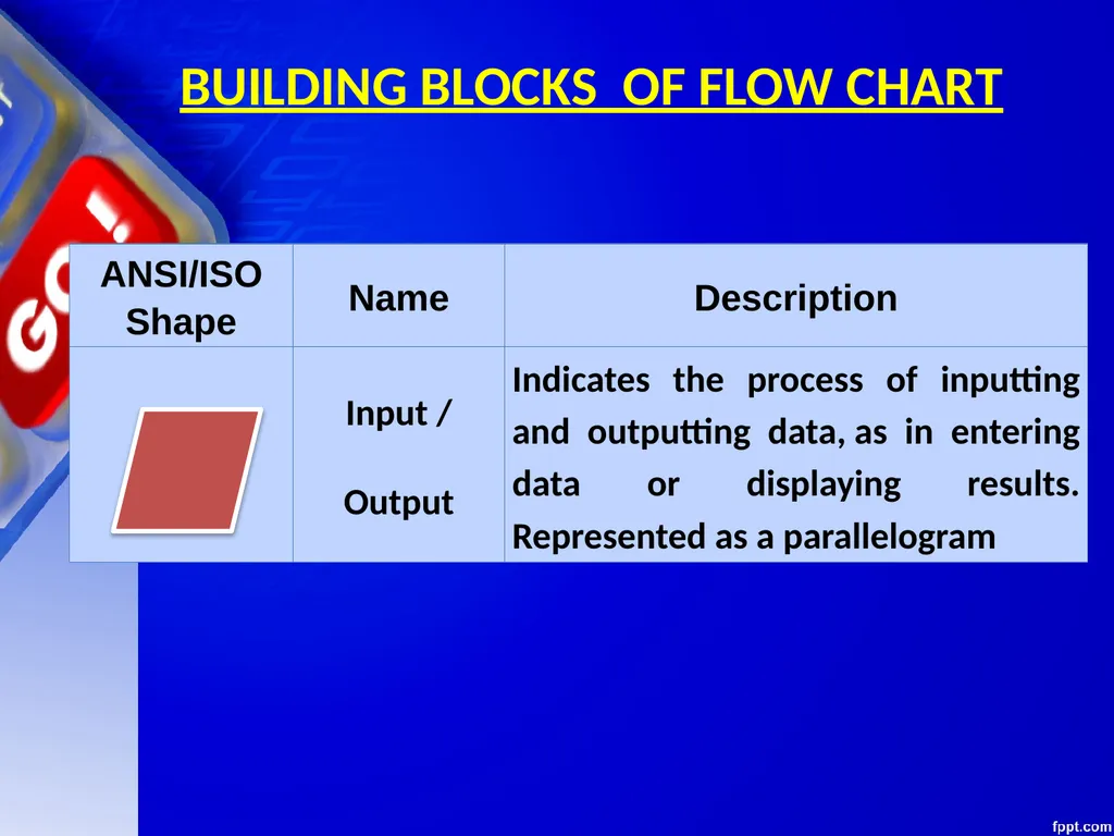 CHAPTER 06 ALGORITHMS AND FLOW CHARTS Unit 1: XI - slide 34 of 62
