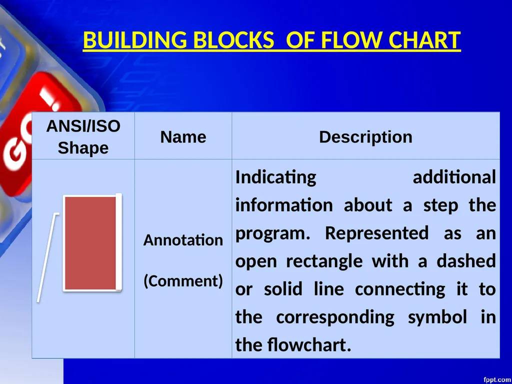 CHAPTER 06 ALGORITHMS AND FLOW CHARTS Unit 1: XI - slide 35 of 62