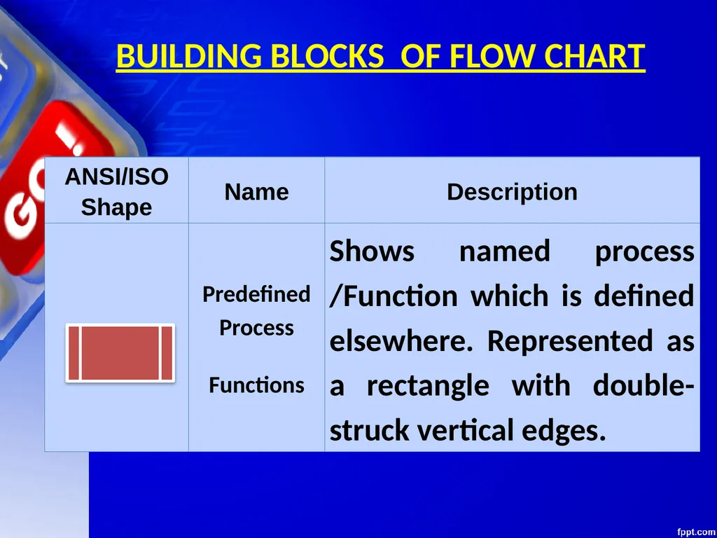 CHAPTER 06 ALGORITHMS AND FLOW CHARTS Unit 1: XI - slide 36 of 62