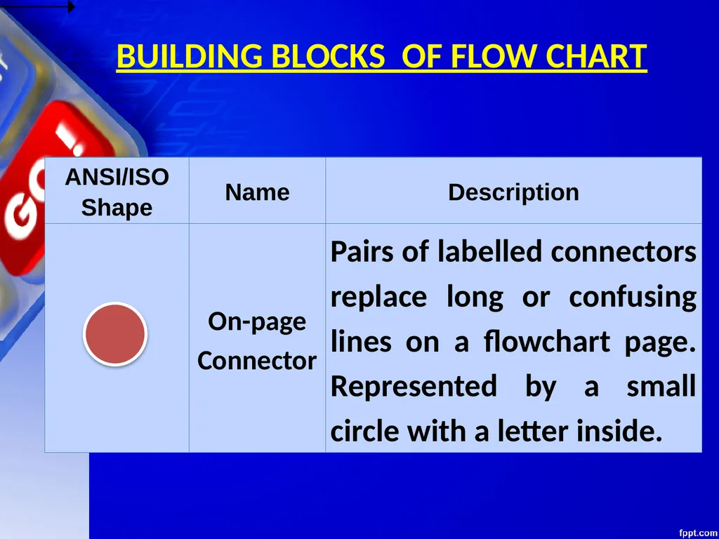 CHAPTER 06 ALGORITHMS AND FLOW CHARTS Unit 1: XI - slide 37 of 62