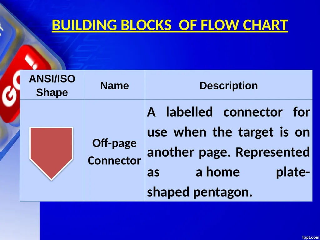 CHAPTER 06 ALGORITHMS AND FLOW CHARTS Unit 1: XI - slide 38 of 62