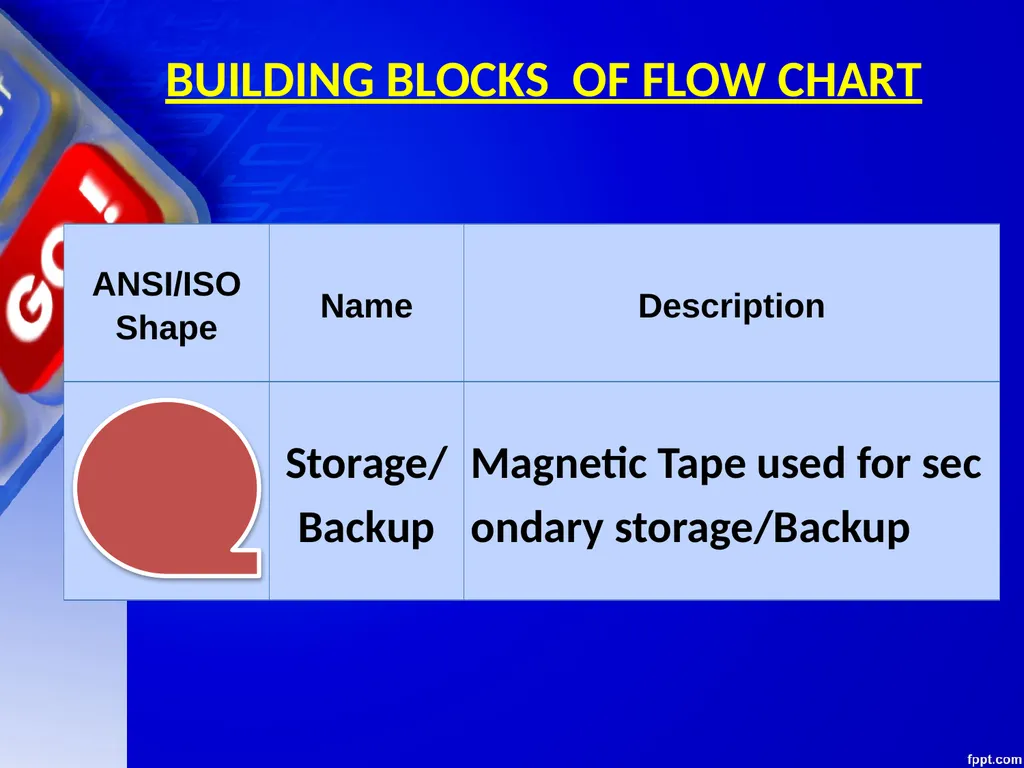 CHAPTER 06 ALGORITHMS AND FLOW CHARTS Unit 1: XI - slide 39 of 62