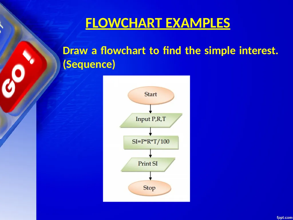 CHAPTER 06 ALGORITHMS AND FLOW CHARTS Unit 1: XI - slide 48 of 62