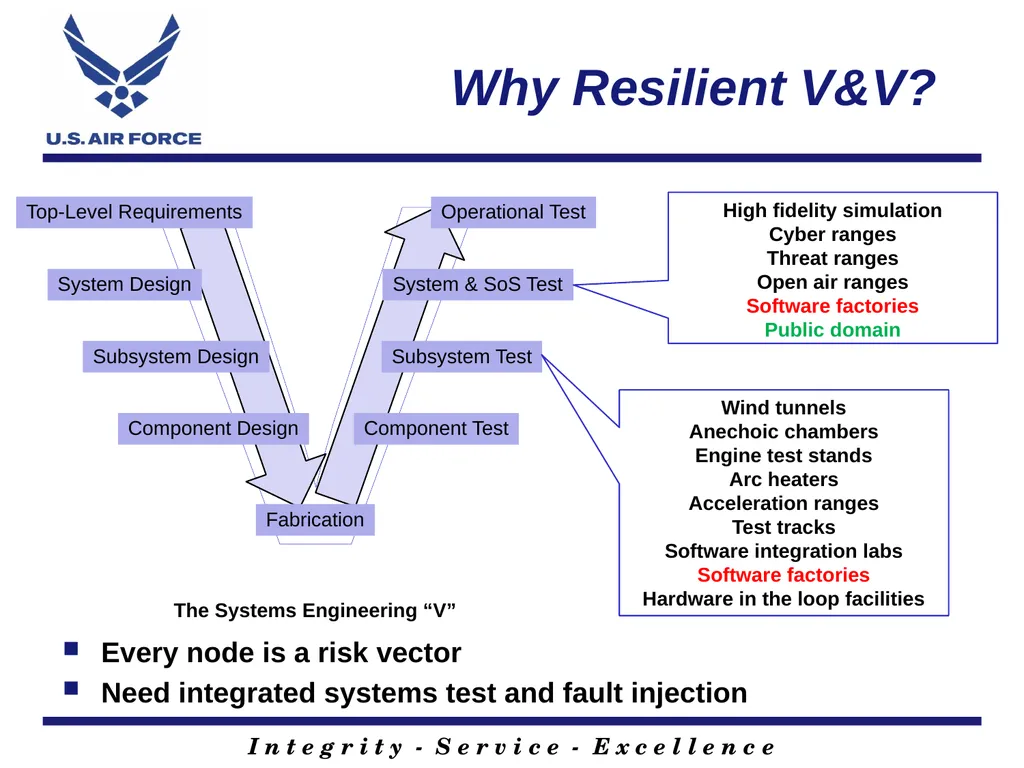 Colonel Steven W. Speares Air Force Test & - slide 7 of 20