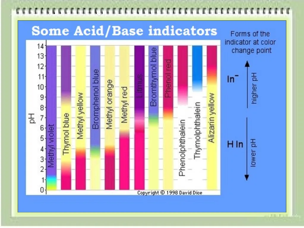 Volumetric Method of Analysis Volumetric method: - slide 16 of 17