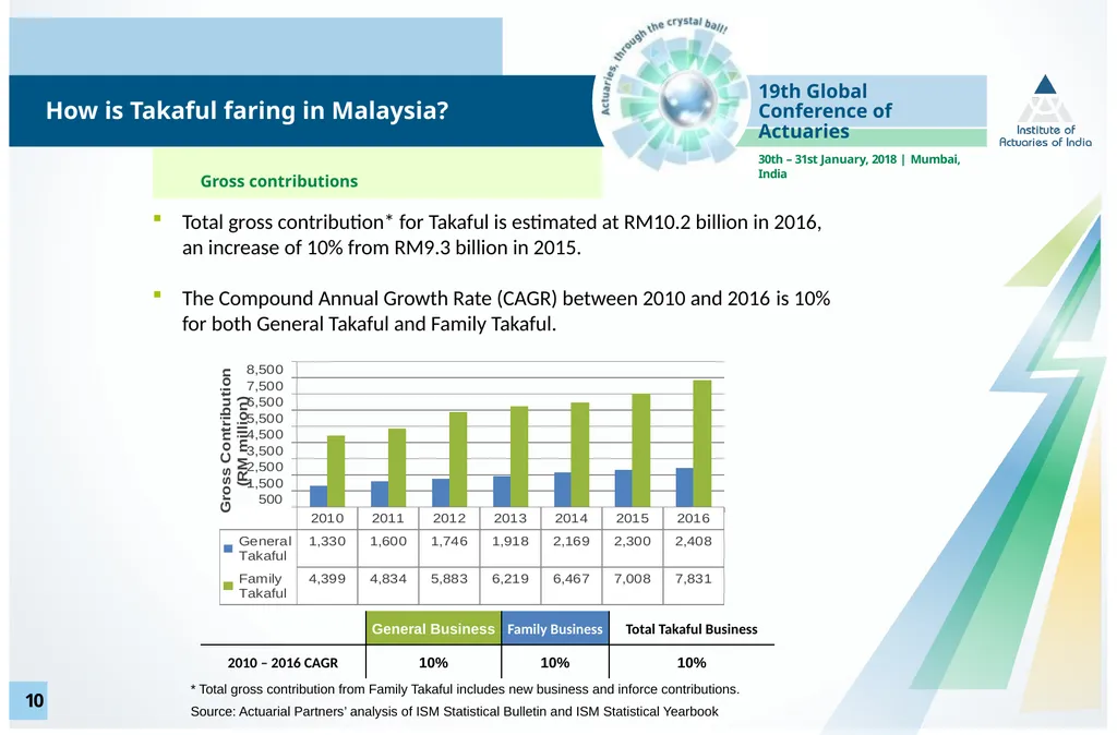 Mr. Zainal Abidin Mohd Kassim, FIA Senior Partner - slide 11 of 23