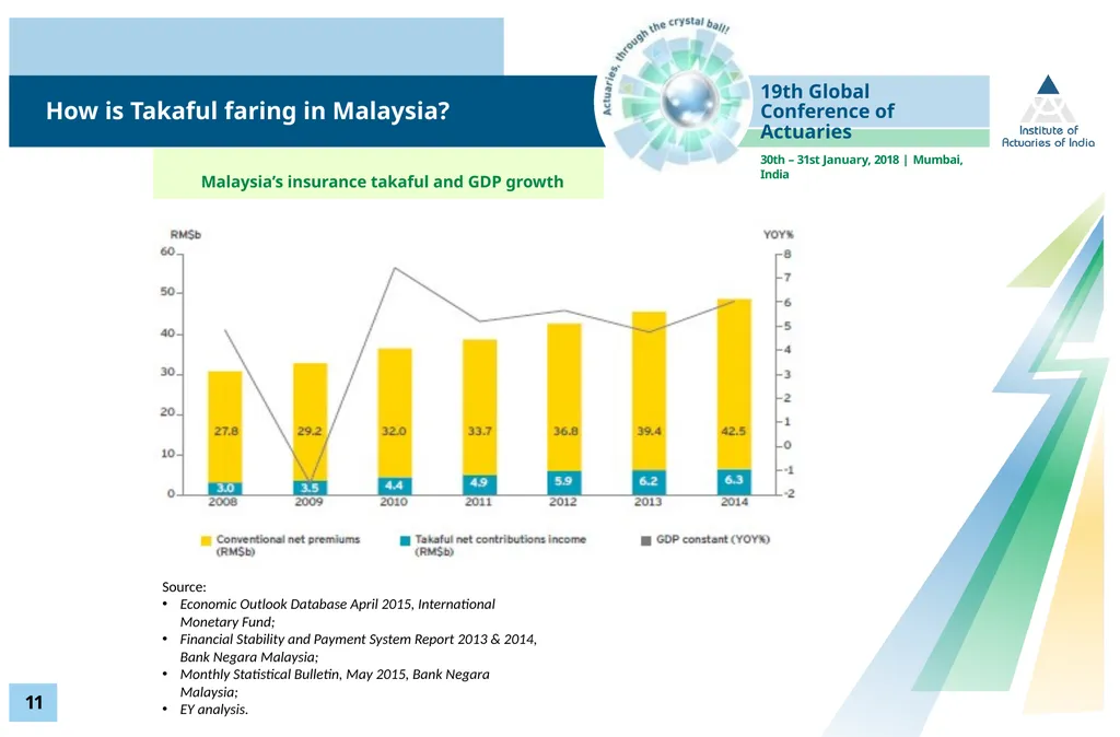 Mr. Zainal Abidin Mohd Kassim, FIA Senior Partner - slide 12 of 23