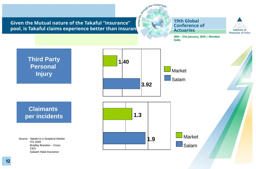 Mr. Zainal Abidin Mohd Kassim, FIA Senior Partner - slide 13 of 23