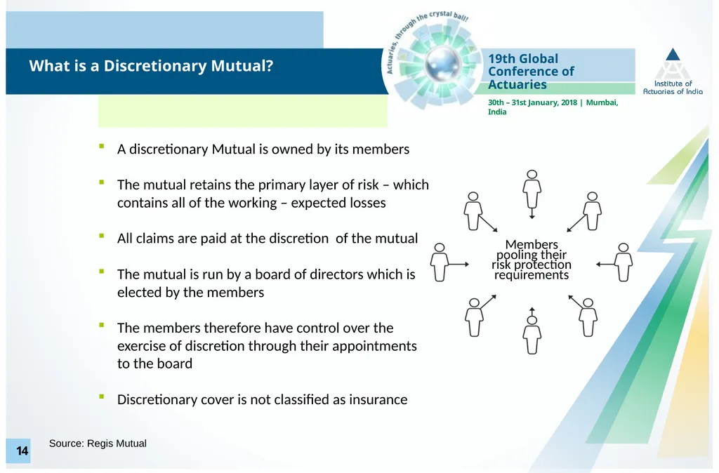Mr. Zainal Abidin Mohd Kassim, FIA Senior Partner - slide 15 of 23