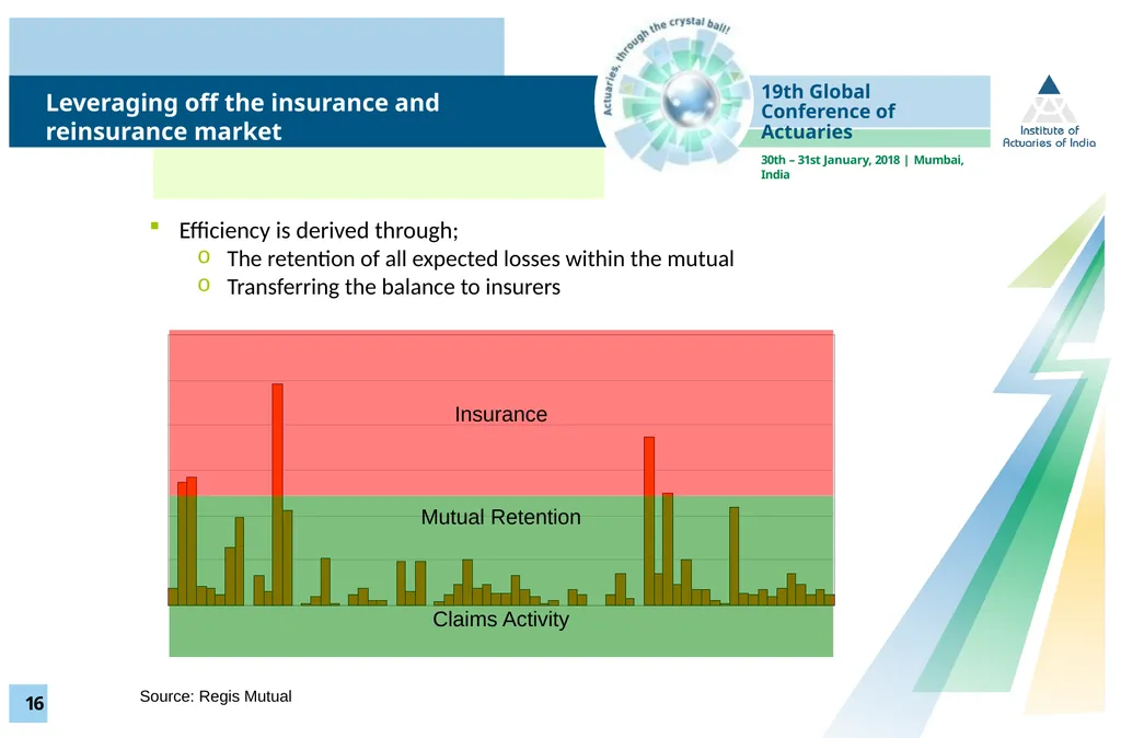 Mr. Zainal Abidin Mohd Kassim, FIA Senior Partner - slide 17 of 23