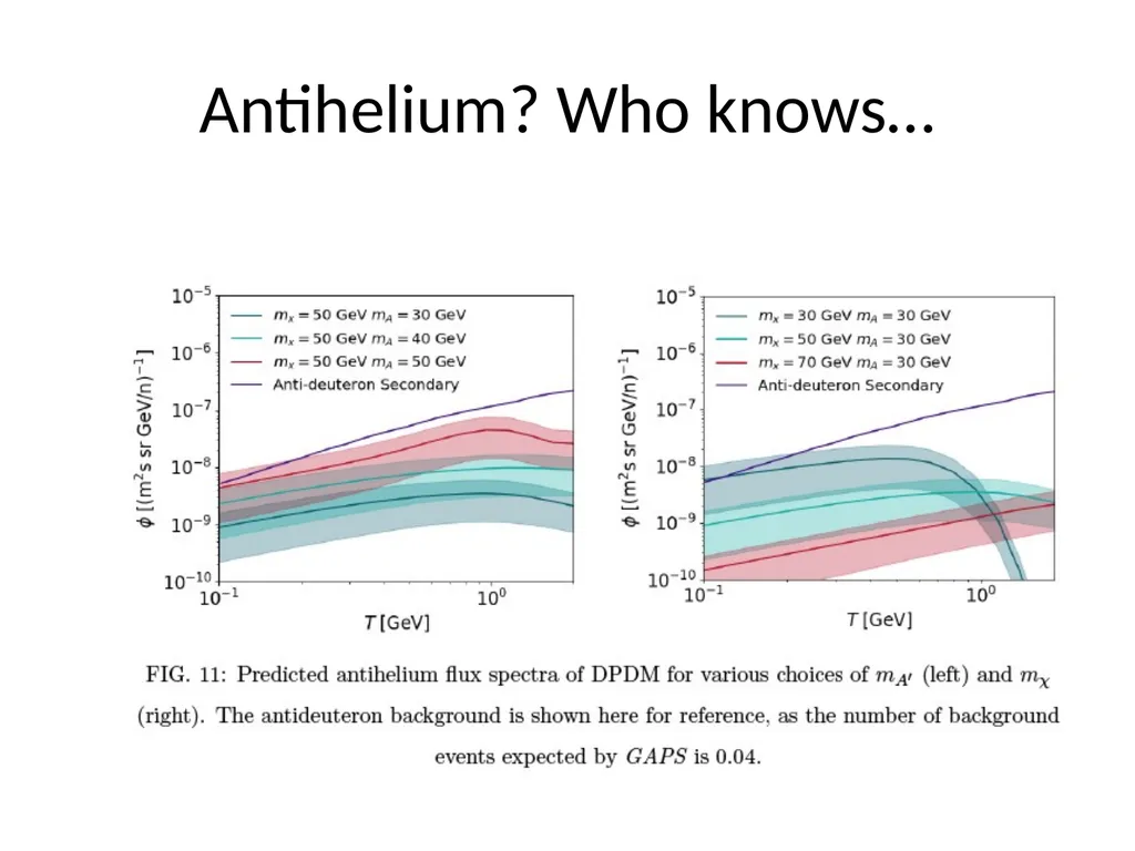 Searching for Dark Photon Dark Matter with Cosmic - slide 25 of 30