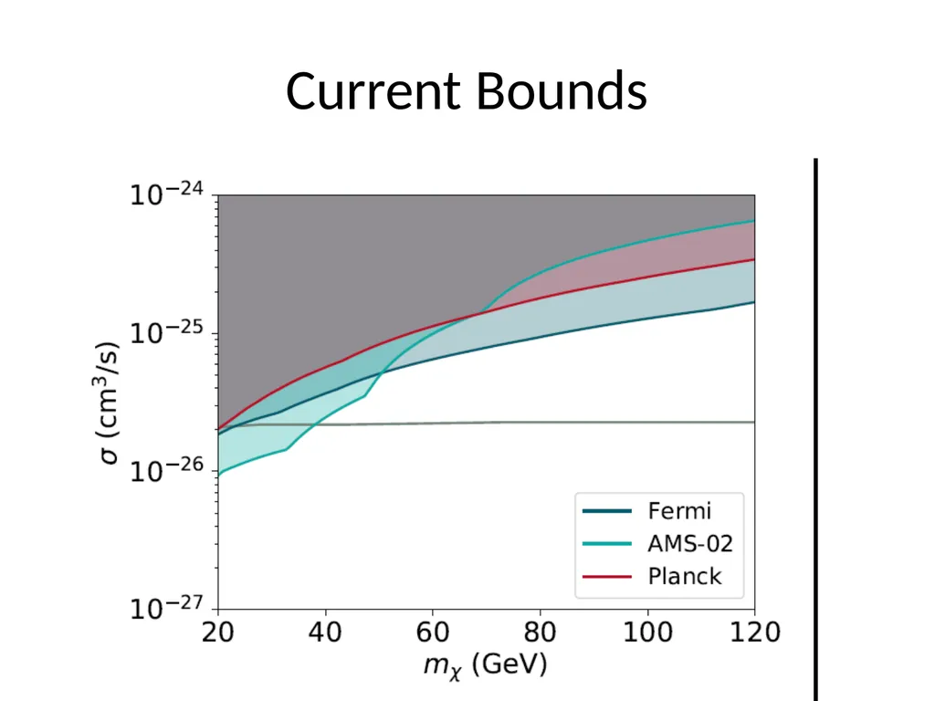 Searching for Dark Photon Dark Matter with Cosmic - slide 12 of 30