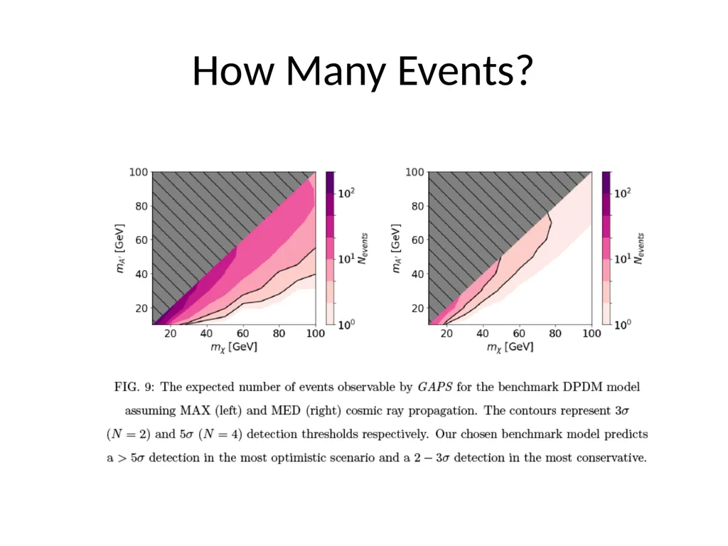 Searching for Dark Photon Dark Matter with Cosmic - slide 30 of 30