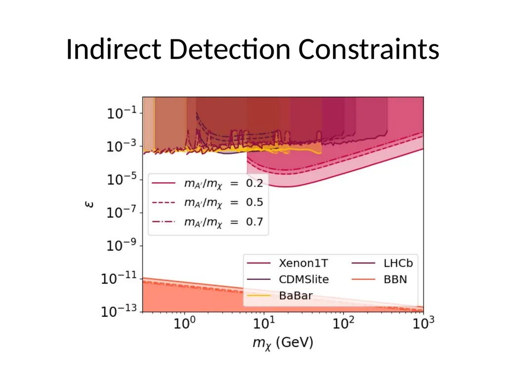 Searching for Dark Photon Dark Matter with Cosmic - slide 14 of 30