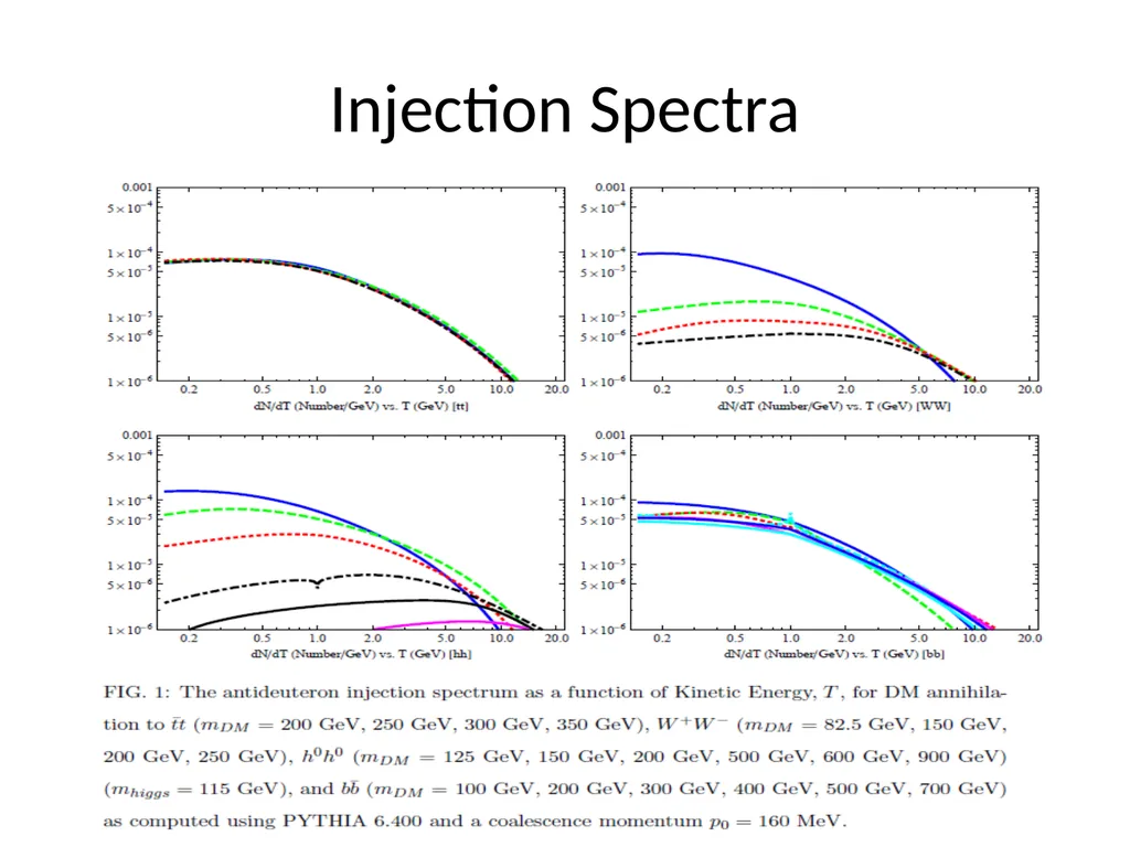 Searching for Dark Photon Dark Matter with Cosmic - slide 29 of 30
