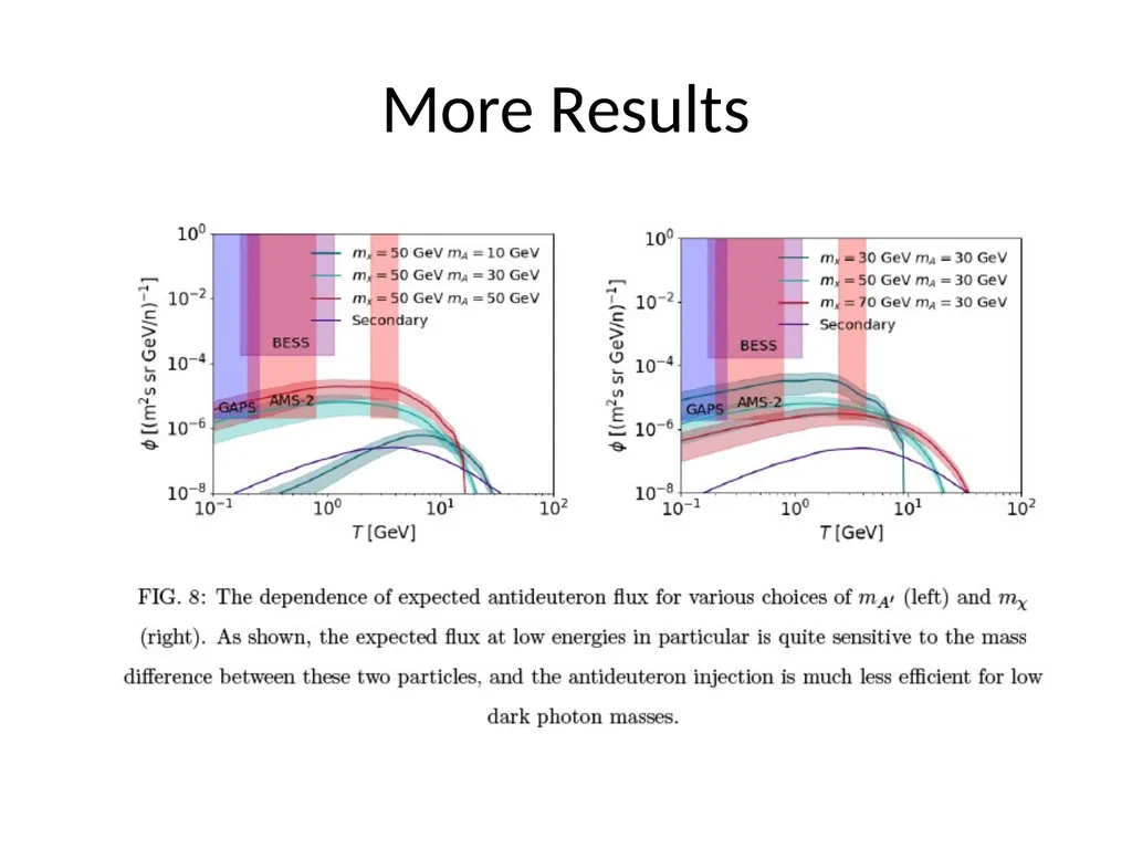 Searching for Dark Photon Dark Matter with Cosmic - slide 24 of 30