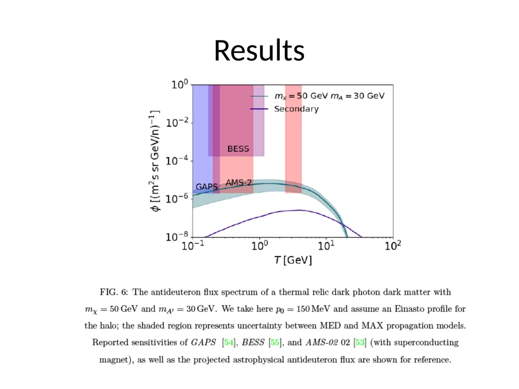 Searching for Dark Photon Dark Matter with Cosmic - slide 22 of 30