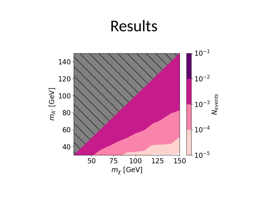 Searching for Dark Photon Dark Matter with Cosmic - slide 28 of 30