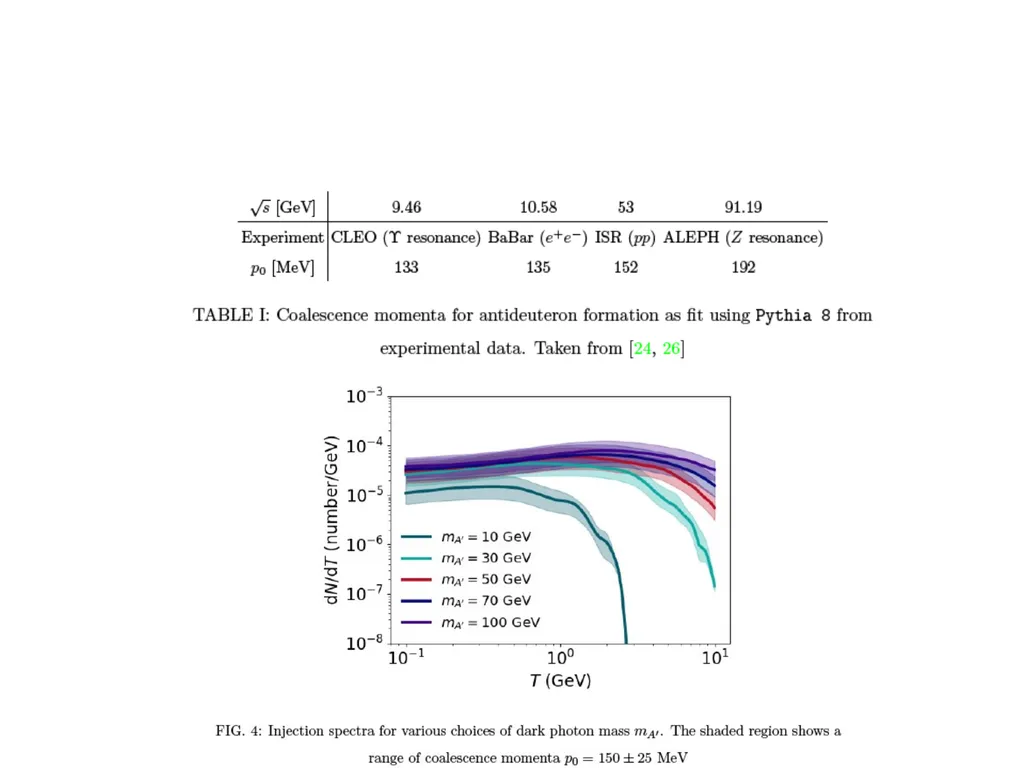 Searching for Dark Photon Dark Matter with Cosmic - slide 19 of 30