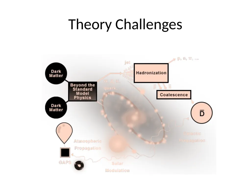 Searching for Dark Photon Dark Matter with Cosmic - slide 17 of 30