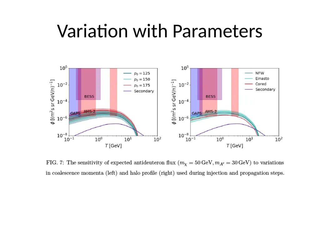 Searching for Dark Photon Dark Matter with Cosmic - slide 23 of 30
