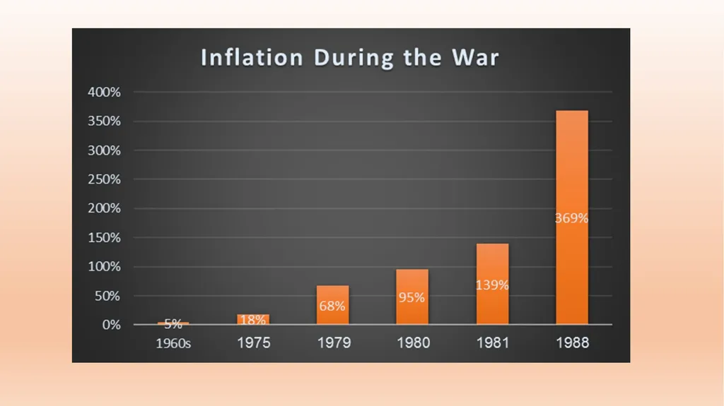 Iraq Economy BUS415 Ms. Khadija Alaa The Invasion - slide 4 of 27
