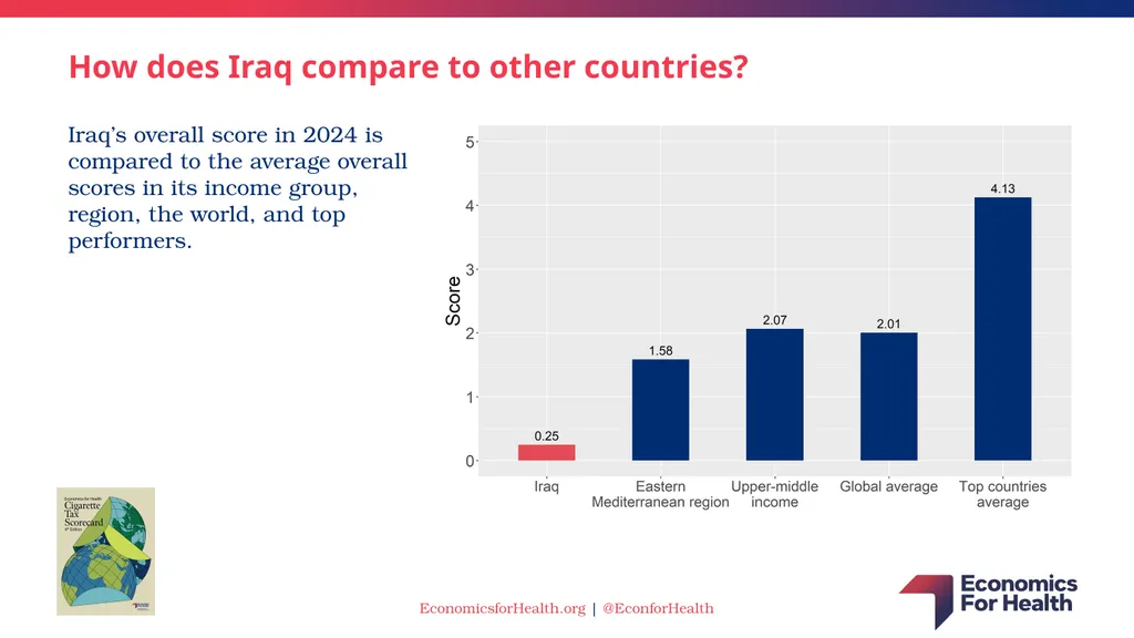 Scorecard presentation: Iraq Cigarette tax - slide 3 of 5