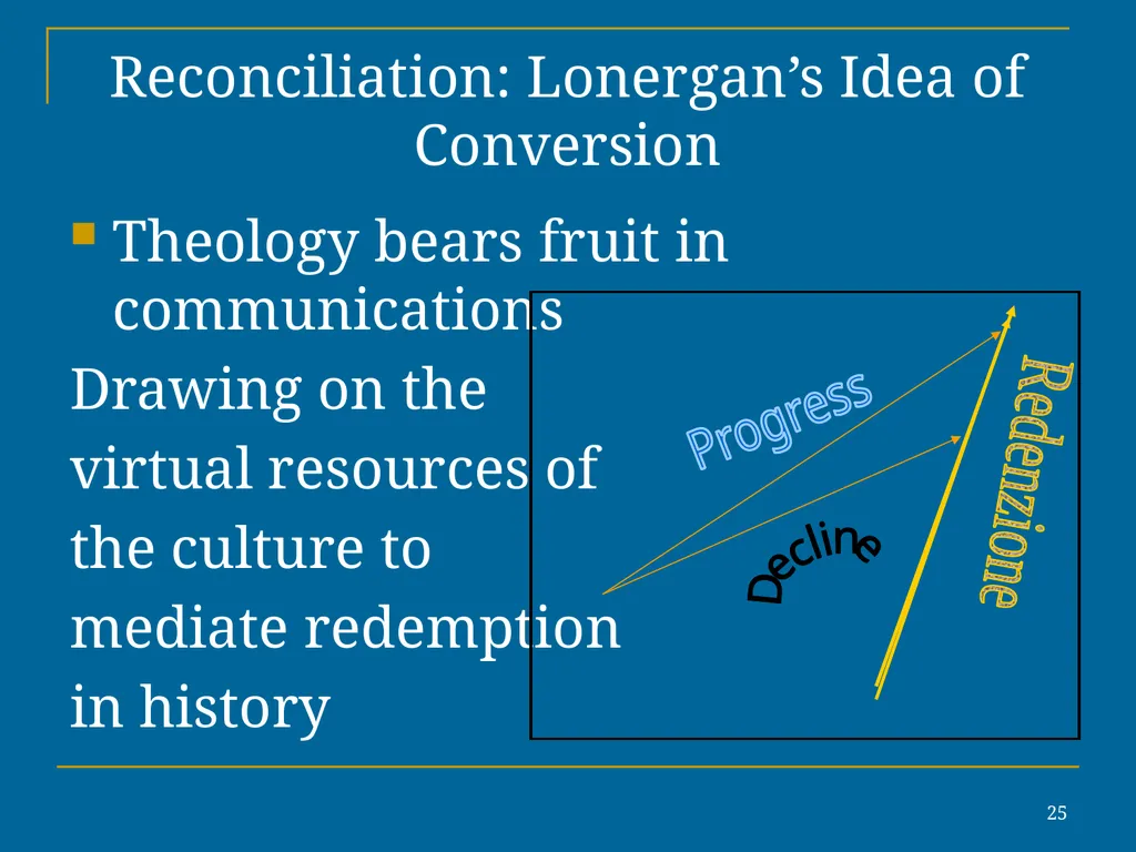 1 Reconciliation: Lonergan’s Idea of Conversion In - slide 25 of 30