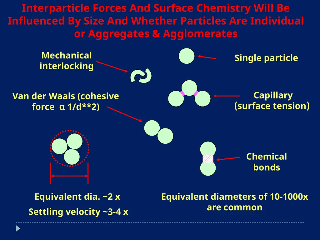 ر Nanotoxicology Definitions- Particle Size Nano = - slide 13 of 39