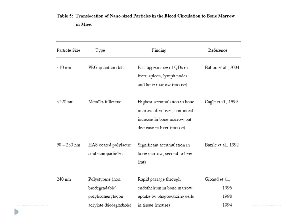 ر Nanotoxicology Definitions- Particle Size Nano = - slide 15 of 39