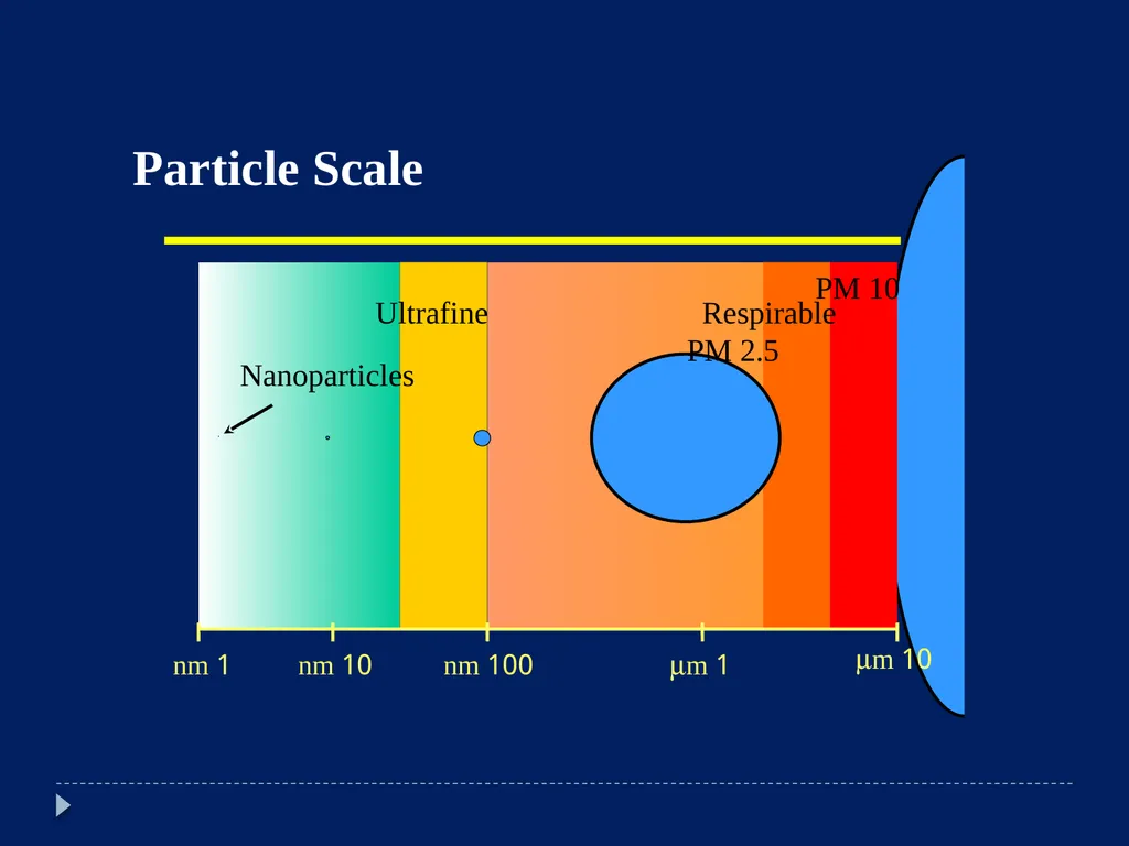 ر Nanotoxicology Definitions- Particle Size Nano = - slide 2 of 39