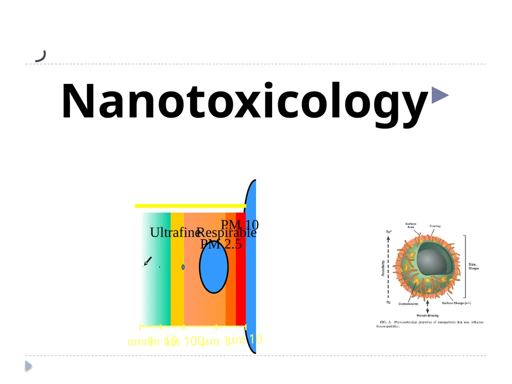ر Nanotoxicology Definitions- Particle Size Nano = - slide 1 of 39